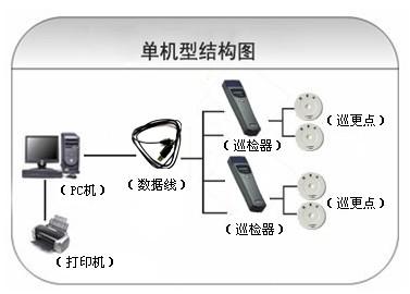 桃江县巡更系统六号