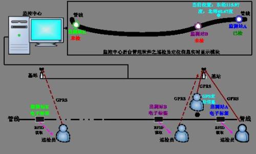 桃江县巡更系统八号