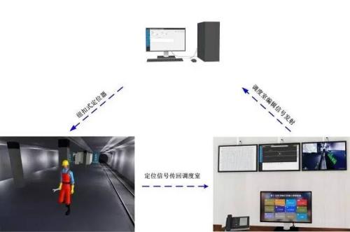 桃江县人员定位系统三号