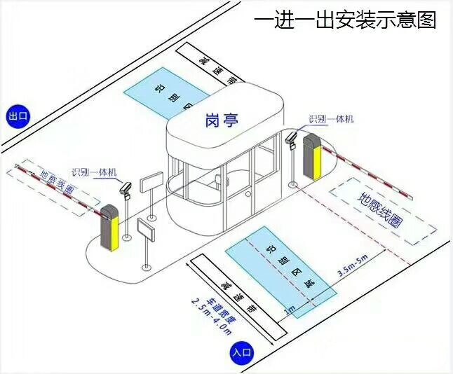 桃江县标准车牌识别系统安装图