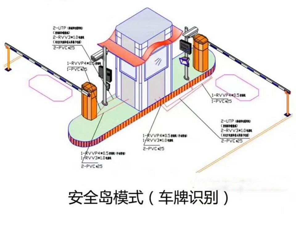 桃江县双通道带岗亭车牌识别