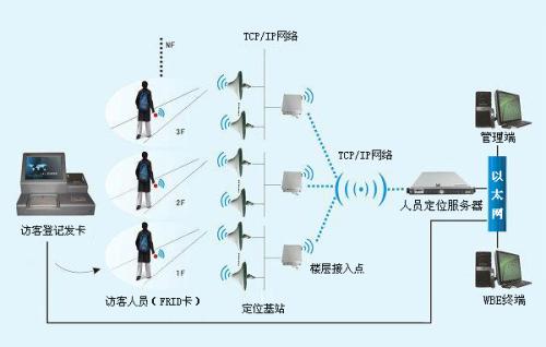 桃江县人员定位系统一号