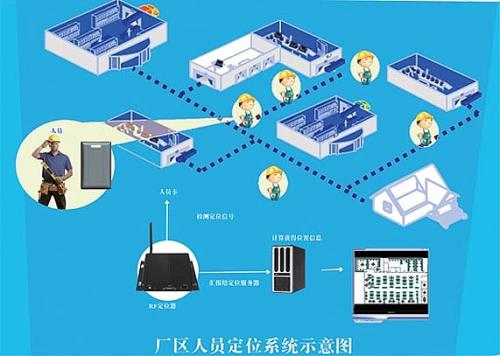 桃江县人员定位系统四号