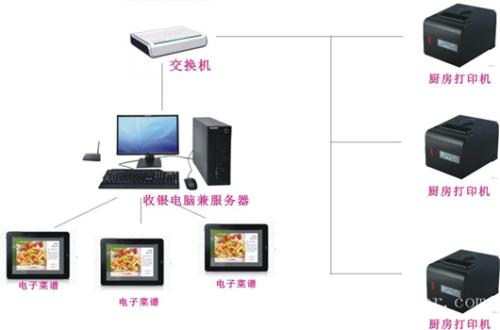 桃江县收银系统六号