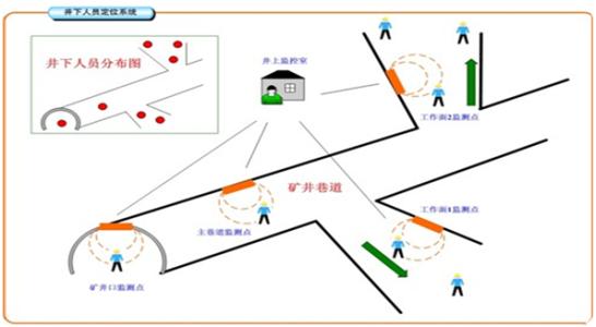 桃江县人员定位系统七号