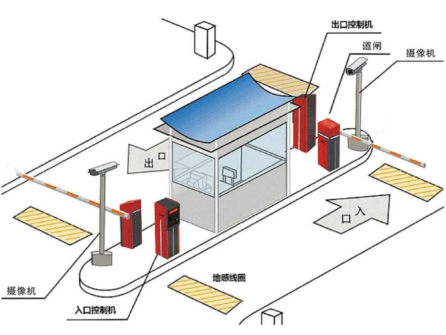 桃江县标准双通道刷卡停车系统安装示意